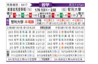 [智甲] 维尼亚德马埃弗顿vs智利大学