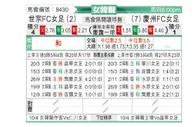 [韩女联] 世宗龟尾女足vs庆州FC女足