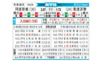 [阿甲] 阿尔多斯维vs圣塔菲联