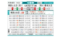 [欧女杯] 切尔西女足vs曼彻斯特城女足