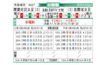 [韩女联] 报恩尚武女足VS首尔亚马逊女足