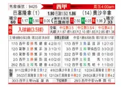 [西甲] 巴塞罗那vs奥萨苏纳