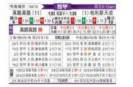 [智甲] 科洛科洛vs帕莱斯蒂诺