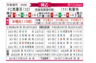 [荷乙] FC埃因霍温vs赫尔蒙德