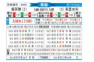 [英冠] 谢菲尔德联队vs考文垂