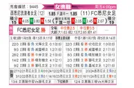 [澳女联] 西悉尼流浪者女足vs悉尼女足