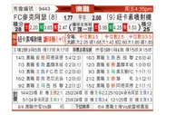 [澳超] 麦克阿瑟FCvs纽卡斯尔喷气机