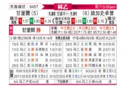 [荷乙] 坎布尔vs格拉夫夏普