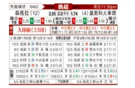 [俄超] 苏维埃之翼vs莫斯科火车头