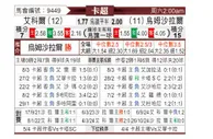 [卡塔联] 阿尔科尔vs乌姆沙拉尔