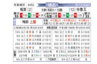 [法乙] 梅斯vs特鲁瓦