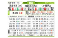[葡超] 吉维森特vs本菲卡