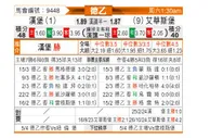 [德乙] 汉堡vs埃弗斯堡