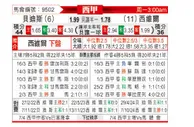 [西甲] 皇家贝蒂斯vs塞维利亚