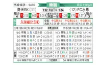 [韩K联] 济州SKvs水原FC