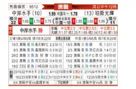 [澳超] 中央海岸水手vs珀斯光荣