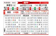[西甲] 毕尔巴鄂竞技vs奥萨苏纳