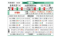 [韩K联] 金泉尚武vs江原FC