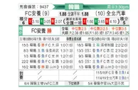 [韩K联] FC安养vs全北现代
