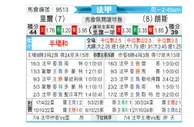 [法甲] 里尔 vs 朗斯