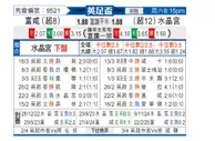 [英足杯] 富勒姆vs水晶宫