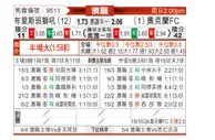 [澳超] 布里斯班狮吼vs奥克兰FC