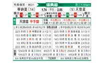[瑞典超] 瓦纳默vs天狼星