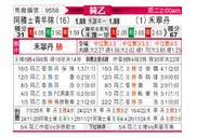 [荷乙] 阿贾克斯青年队vs福伦丹