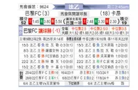 [法乙] 巴黎足球会vs卡昂