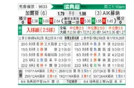 [瑞典超] 哥德堡盖斯vs索尔纳