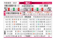 [荷乙] 阿尔克马尔青年队vs奥斯