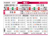 [荷乙] 乌德勒支青年队vs芬洛
