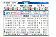 [英超] 阿森纳vs富勒姆