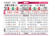 [荷甲] 阿尔克马尔vs瓦尔韦克