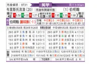 [英甲] 布里斯托流浪vs伯明翰