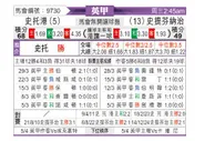[英甲] 斯托克港vs斯蒂文尼奇