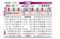 [日职联] 广岛三箭vs鹿岛鹿角
