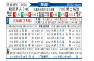 [英超] 伯恩茅斯vs伊普斯维奇