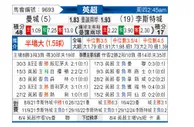 [英超] 曼彻斯特城vs莱斯特城