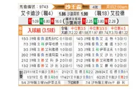 [沙王冠] 卡达西亚vs布赖代先锋