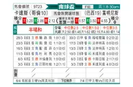[南球杯] 卡尔达斯十一人vs弗鲁米嫩塞