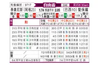 [自由杯] 塔勒瑞斯vs圣保罗