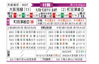 [日职联] 大阪樱花vs冈山绿雉