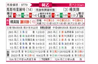 [荷乙] 马斯特里赫特vsSBV精英