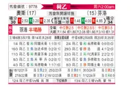 [荷乙] 奥斯 vs 芬洛