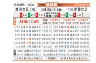 [国际友] 澳大利亚女足vs韩国女足