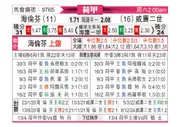 [荷乙] 海伦芬vs威廉二世
