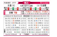 [荷乙] 埃门vs坎布尔