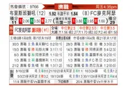 [澳超] 布里斯班狮吼vs麦克阿瑟FC