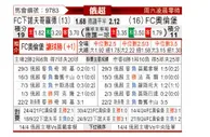 [俄超] 诺夫哥罗德vs奥伦堡加索维克